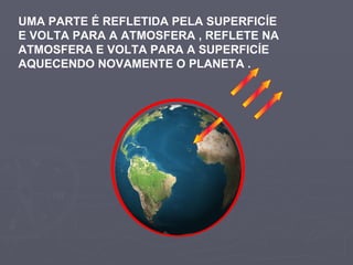 UMA PARTE É REFLETIDA PELA SUPERFICÍE  E VOLTA PARA A ATMOSFERA , REFLETE NA  ATMOSFERA E VOLTA PARA A SUPERFICÍE AQUECENDO NOVAMENTE O PLANETA . 