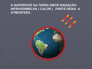 A SUPERFICÍE DA TERRA EMITE RADIAÇÃO  INFRAVERMELHA ( CALOR ) . PARTE DEIXA  A ATMOSFERA .  