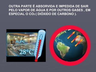OUTRA PARTE É ABSORVIDA E IMPEDIDA DE SAIR  PELO VAPOR DE ÁGUA E POR OUTROS GASES , EM ESPECIAL O CO 2  ( DIÓXIDO DE CARBONO ).  