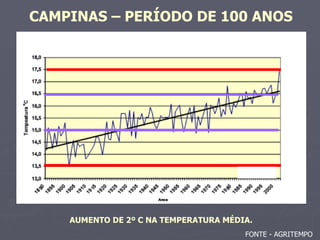 CAMPINAS – PERÍODO DE 100 ANOS AUMENTO DE 2º C NA TEMPERATURA MÉDIA.   FONTE - AGRITEMPO 