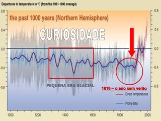 PEQUENA ERA GLACIAL 1816 – o ano sem verão CURIOSIDADE 
