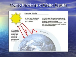 Como funciona o Efeito Estufa

 