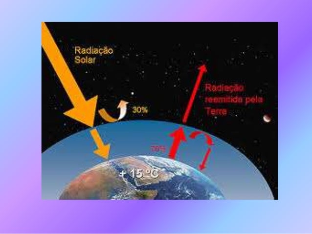 https://image.slidesharecdn.com/aquecimentoglobal-150416164222-conversion-gate01/95/aquecimento-global-7-638.jpg?cb=1429202809