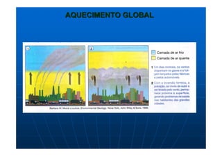 AQUECIMENTO GLOBALAQUECIMENTO GLOBAL
 