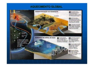 AQUECIMENTO GLOBALAQUECIMENTO GLOBAL
 