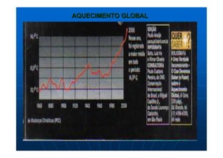 AQUECIMENTO GLOBALAQUECIMENTO GLOBAL
 