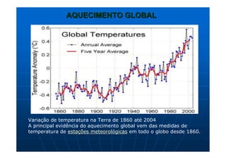AQUECIMENTO GLOBALAQUECIMENTO GLOBAL
Variação de temperatura na Terra de 1860 até 2004
A principal evidência do aquecimento global vem das medidas de
temperatura de estações meteorológicas em todo o globo desde 1860.
 