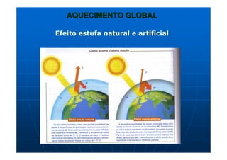 AQUECIMENTO GLOBALAQUECIMENTO GLOBAL
Efeito estufa natural e artificial
 