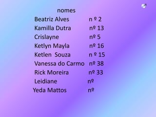 nomes
Beatriz Alves n º 2
Kamilla Dutra nº 13
Crislayne nº 5
Ketlyn Mayla nº 16
Ketlen Souza n º 15
Vanessa do Carmo nº 38
Rick Moreira nº 33
Leidiane nº
Yeda Mattos nº
 