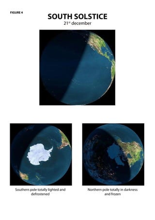 FIGURE 4
                        SOUTH SOLSTICE
                                  21st december




   Southern pole totally lighted and         Northern pole totally in darkness
            defrostened                                and frozen
 