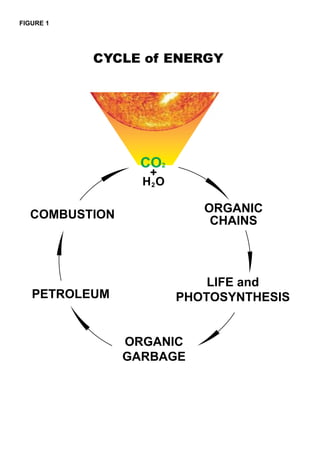 FIGURE 1




           CYCLE of ENERGY




                     2


                 2
 