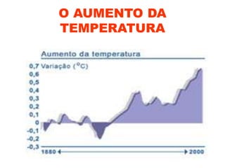 O AUMENTO DA
TEMPERATURA
 