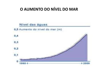 O AUMENTO DO NÍVEL DO MAR
 