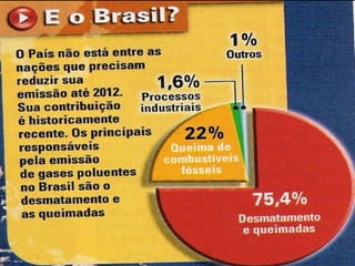 Aquecimentoglobal1 140209160157-phpapp02