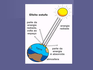 Aquecimento global 2 9°B