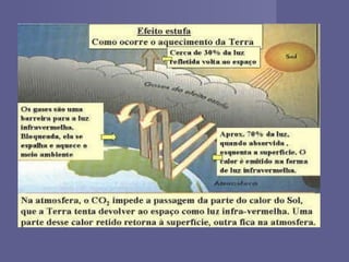Aquecimento global 2 9°B