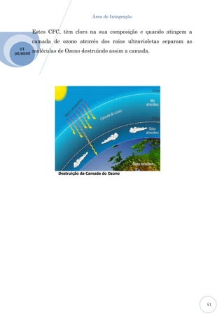 Área de Integração


           Estes CFC, têm cloro na sua composição e quando atingem a
           camada de ozono através dos raios ultravioletas separam as
  10
2009 /20   moléculas de Ozono destruindo assim a camada.




                     Destruição da Camada do Ozono




                                                                        15
 