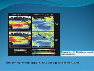 Obs.: Parte superior em ocorrência de  El Niño  e parte inferior de  La Niña 