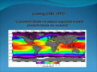 Cushing (1982, 1997):  “ a produtividade na pesca regulada é pela produtividade do oceano ”.  