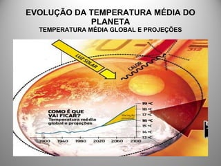 EVOLUÇÃO DA TEMPERATURA MÉDIA DO
PLANETA
TEMPERATURA MÉDIA GLOBAL E PROJEÇÕES
 