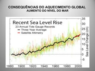 CONSEQUÊNCIAS DO AQUECIMENTO GLOBAL
AUMENTO DO NÍVEL DO MAR
 