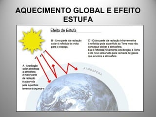 AQUECIMENTO GLOBAL E EFEITO
ESTUFA
 