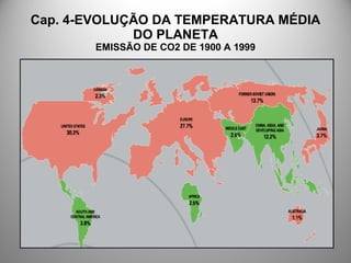 Cap. 4-EVOLUÇÃO DA TEMPERATURA MÉDIA
DO PLANETA
EMISSÃO DE CO2 DE 1900 A 1999
 