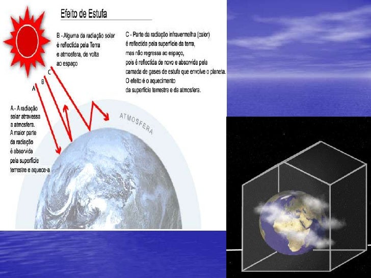 Qual A Diferenca Entre Efeito Estufa E Aquecimento Global Brainly