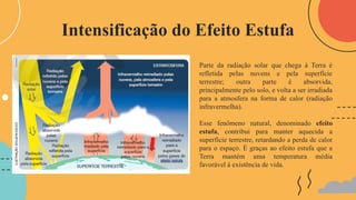 Parte da radiação solar que chega à Terra é
refletida pelas nuvens e pela superfície
terrestre; outra parte é absorvida,
principalmente pelo solo, e volta a ser irradiada
para a atmosfera na forma de calor (radiação
infravermelha).
Esse fenômeno natural, denominado efeito
estufa, contribui para manter aquecida a
superfície terrestre, retardando a perda de calor
para o espaço. É graças ao efeito estufa que a
Terra mantém uma temperatura média
favorável à existência de vida.
Intensificação do Efeito Estufa
 