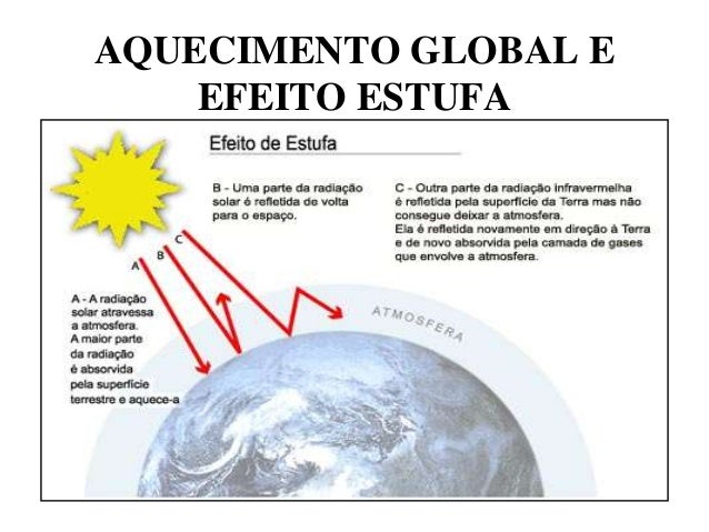 aquecimento-global-e-sistema-energtico-sustentvel-notas-de-aula-3-638.jpg?cb=1402174290
