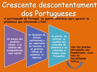 O Crescente descontentamento do PortuguesesÍndice: