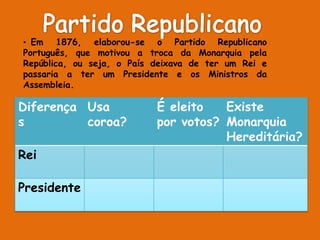 O Partido Republicano