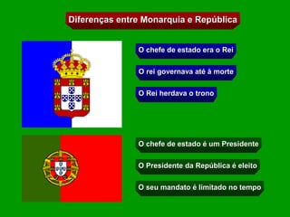 Diferenças entre Monarquia e República


               O chefe de estado era o Rei


               O rei governava até à morte


               O Rei herdava o trono




               O chefe de estado é um Presidente


               O Presidente da República é eleito


               O seu mandato é limitado no tempo
 