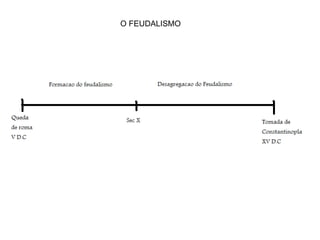O FEUDALISMO 