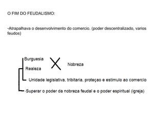 O FIM DO FEUDALISMO: Atrapalhava o desenvolvimento do comercio. (poder descentralizado, varios feudos) 