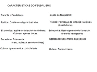 CARACTERISTICAS DO FEUDALISMO 