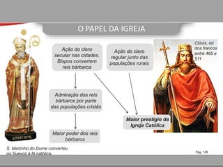 O PAPEL DA IGREJA
Ação do clero
secular nas cidades.
Bispos convertem
reis bárbaros
Admiração dos reis
bárbaros por parte
das populações cristãs
Maior poder dos reis
bárbaros
S. Martinho do Dume converteu
os Suevos à fé católica.
Clóvis, rei
dos francos
entre 465 e
511
Ação do clero
regular junto das
populações rurais
Maior prestígio da
Igreja Católica
Pág. 128
 