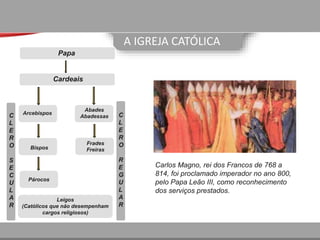 A IGREJA CATÓLICA
Carlos Magno, rei dos Francos de 768 a
814, foi proclamado imperador no ano 800,
pelo Papa Leão III, como reconhecimento
dos serviços prestados.
Papa
Cardeais
Abades
Abadessas
Arcebispos
Frades
FreirasBispos
Párocos
Leigos
(Católicos que não desempenham
cargos religiosos)
C
L
E
R
O
R
E
G
U
L
A
R
C
L
E
R
O
S
E
C
U
L
A
R
 