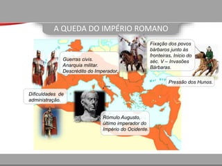 A QUEDA DO IMPÉRIO ROMANO
Dificuldades de
administração.
Guerras civis.
Anarquia militar.
Descrédito do Imperador.
Pressão dos Hunos.
Fixação dos povos
bárbaros junto às
fronteiras. Inicio do
séc. V – Invasões
Bárbaras.
Rómulo Augusto,
último imperador do
Império do Ocidente.
 