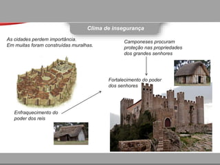 Enfraquecimento do
poder dos reis
As cidades perdem importância.
Em muitas foram construídas muralhas.
Camponeses procuram
proteção nas propriedades
dos grandes senhores
Fortalecimento do poder
dos senhores
Clima de insegurança
 