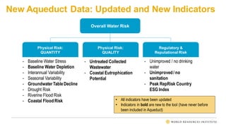 New and Improved Aqueduct Water Risk Atlas: Exploring Aqueduct 3.0 | PDF