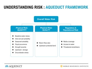 Water Risk Drivers Slides Aqueduct: Measuring, mapping & understanding water risks around the ...