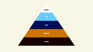  
discipline
team
teams
department
company
 