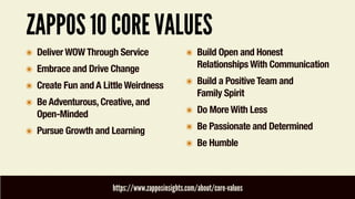 ZAPPOS 10 CORE VALUES
๏ Deliver WOW Through Service
๏ Embrace and Drive Change
๏ Create Fun and A Little Weirdness
๏ Be Adventurous, Creative, and
Open-Minded
๏ Pursue Growth and Learning
๏ Build Open and Honest
Relationships With Communication
๏ Build a Positive Team and  
Family Spirit
๏ Do More With Less
๏ Be Passionate and Determined
๏ Be Humble
https://www.zapposinsights.com/about/core-values
 