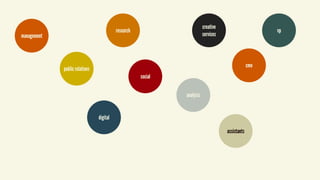 management
public relations
research
digital
social
creative
services
analysis
cmo
vp
assistants
 