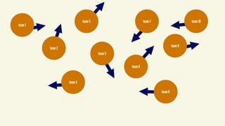 team 1
team 2
team 3
team 4
team 5
team 7
team 6
team 9
team 10
team 8
 