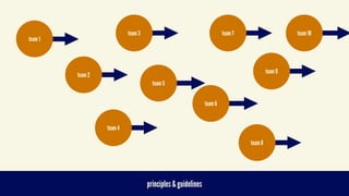  
principles & guidelines
team 1
team 2
team 3
team 4
team 5
team 7
team 6
team 9
team 10
team 8
 