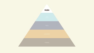  
discipline
team
teams
department
company
 