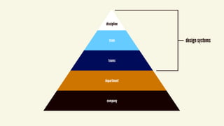  
discipline
team
teams
department
company
design systems
 