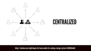 https://medium.com/eightshapes-llc/team-models-for-scaling-a-design-system-2cf9d03be6a0
CENTRALIZED
 